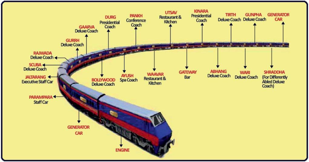 deccan-odyssey-coach